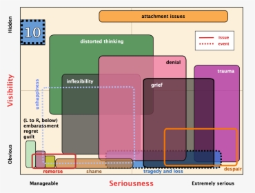 Diagram, HD Png Download, Free Download