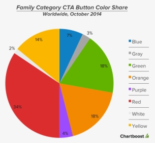 Cta Button Color Share (2014) - Circle, HD Png Download, Free Download