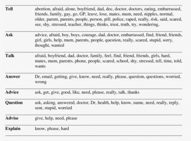 Document, HD Png Download, Free Download
