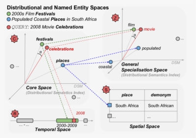 Diagram, HD Png Download, Free Download