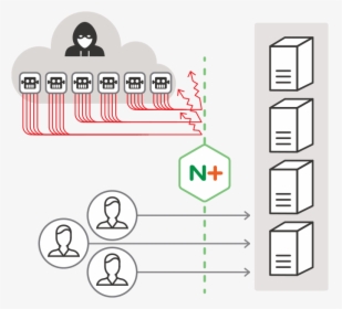 Nginx Plus With Modsecurity Waf Protects Your Websites - Nginx Modsecurity, HD Png Download, Free Download