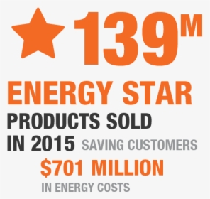139m Energy Star Products Sold - Total Committed To Better Energy, HD Png Download, Free Download