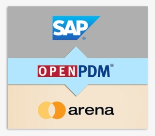 Openpdm Connects For Arena Plm To Sap Integration - Graphic Design, HD Png Download, Free Download