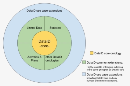 The Dataid Onion - Circle, HD Png Download, Free Download