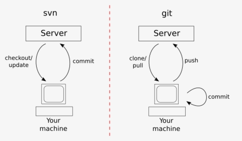 Diagram, HD Png Download, Free Download