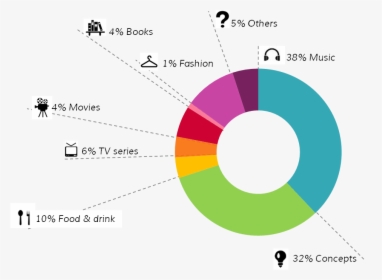Interests Categories - Circle, HD Png Download, Free Download