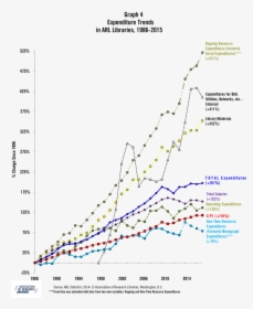Arl Library Expenditures 2016, HD Png Download, Free Download