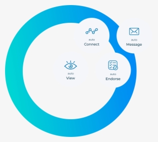 Automate And Simplify Your Work On Linkedin - Circle, HD Png Download, Free Download