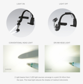 Head Light Png, Transparent Png, Free Download