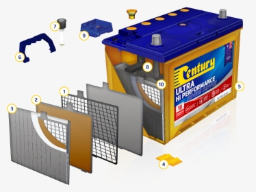 The Century Truck Difference - Century Batteries, HD Png Download, Free Download