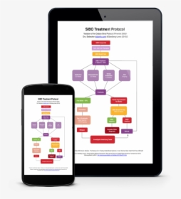 An Ipad And Iphone Containing The Sibo Roadmap - Gadget, HD Png Download, Free Download