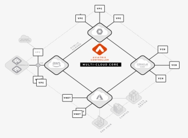 Diagram, HD Png Download, Free Download