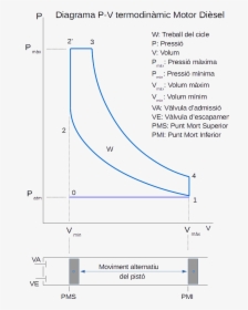 Diagrama Pv Dièsel - Cicle Diesel, HD Png Download, Free Download