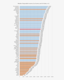 Dispincome2 - Disposable Income By Country, HD Png Download, Free Download