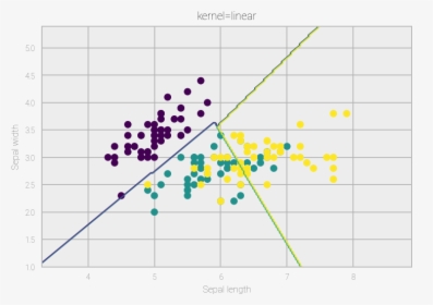 Diagram, HD Png Download, Free Download