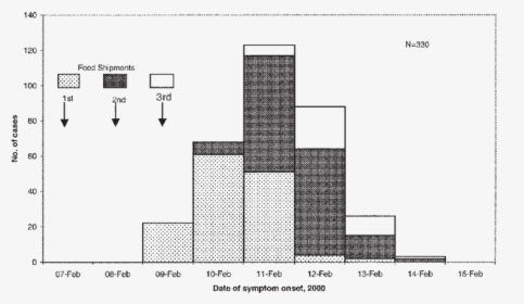 Diagram, HD Png Download, Free Download
