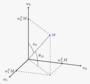 Diagram, HD Png Download, Free Download