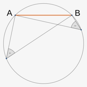 Transparent Angles Png - Circle, Png Download, Free Download