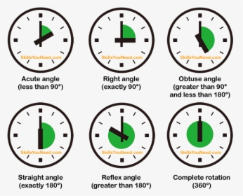 Types Of Angle - Types Of Angles In Clock, HD Png Download, Free Download