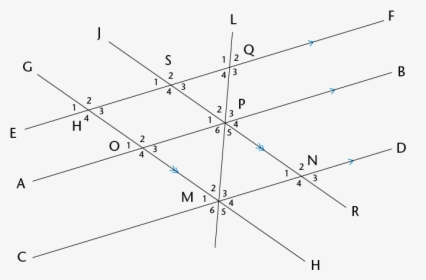 Diagram, HD Png Download, Free Download