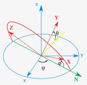 Euler Angle, HD Png Download, Free Download