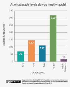 Fobl Twt Whatgradesmostlyteach, HD Png Download, Free Download