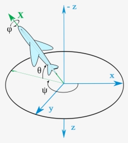 Euler Angles, HD Png Download, Free Download