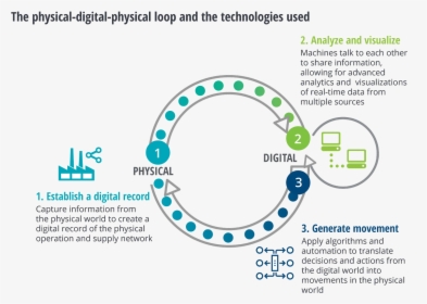 Industry 4.0 Deloitte, HD Png Download, Free Download