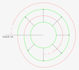 Here Is A Picture Of The Squaring Map P2 =z2 (restricted - Circle, HD Png Download, Free Download