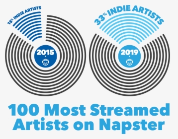 Napster100moststreamed3 - Circle, HD Png Download, Free Download