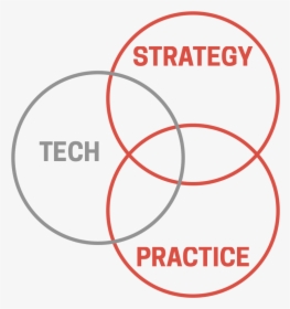 Strategy Tech Practice, HD Png Download, Free Download
