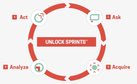 Unlock Sprints, HD Png Download, Free Download