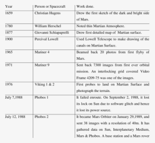 Document, HD Png Download, Free Download
