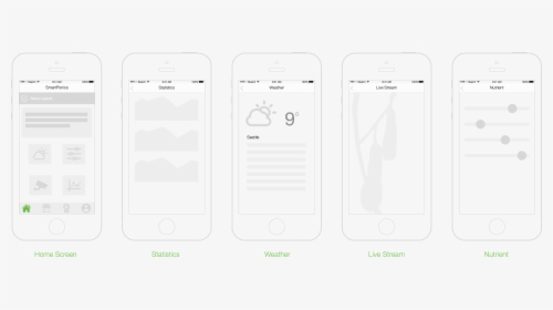 Iphone , Png Download, Transparent Png, Free Download