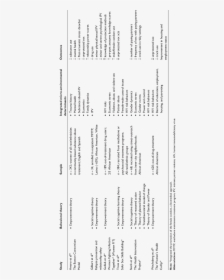 Document, HD Png Download, Free Download