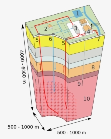 Diagrama De Enhanced Geothermal System, HD Png Download, Free Download