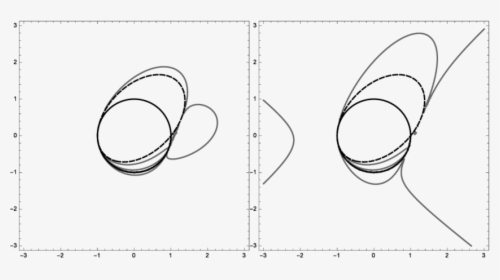 Circle, HD Png Download, Free Download