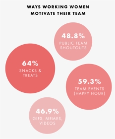 Surveyresults Motivate - Circle, HD Png Download, Free Download