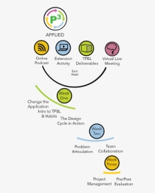 Diagram, HD Png Download, Free Download