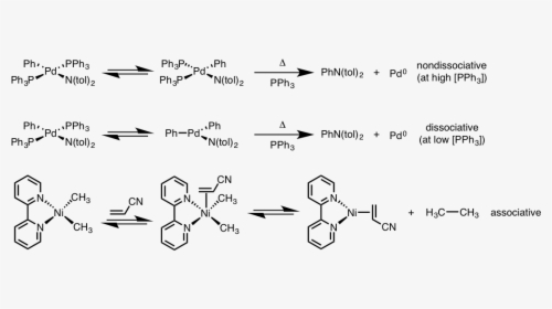 Reductive Elimination From Square Planar Complexes - Square Planar Reductive Elimination, HD Png Download, Free Download