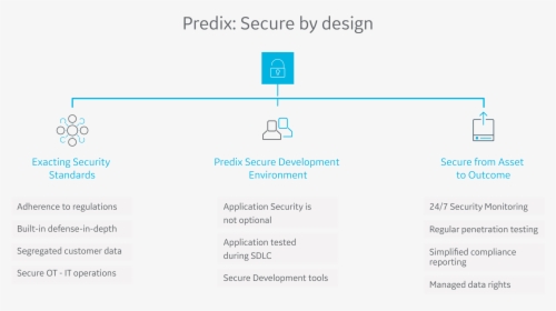 Secure By Design - Ge Cyber Security, HD Png Download, Free Download