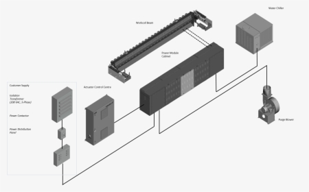 Electronics, HD Png Download, Free Download