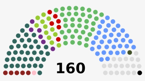 Composition Of Sri Lankan Parliament, HD Png Download, Free Download