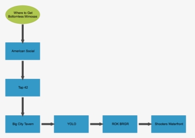 Diagram, HD Png Download, Free Download
