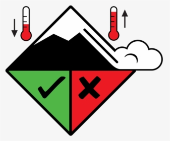 Avalanche High Danger Signs, HD Png Download, Free Download