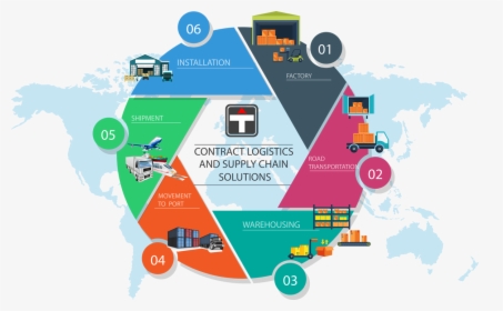 Contract Logistics - 6 Stages Of Digital Transformation, HD Png Download, Free Download
