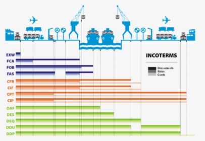 Incoterms 2020, HD Png Download, Free Download