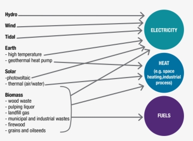 Renewable Energy Png, Transparent Png, Free Download