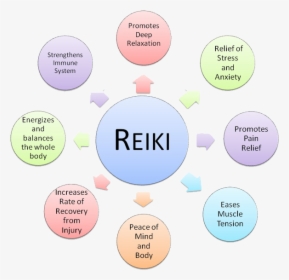 Reiki - 21st Century Of Education, HD Png Download, Free Download