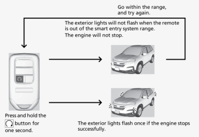 Executive Car, HD Png Download, Free Download